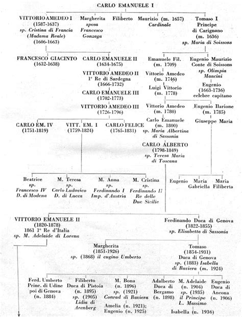 genealogia sito ufficiale.